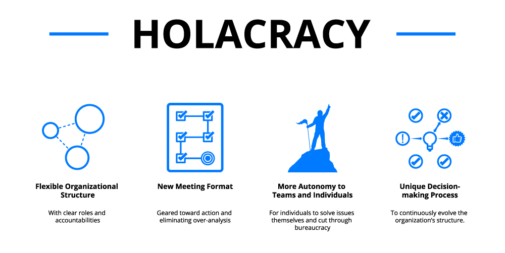 Holacracy and the Search for Agile Organization