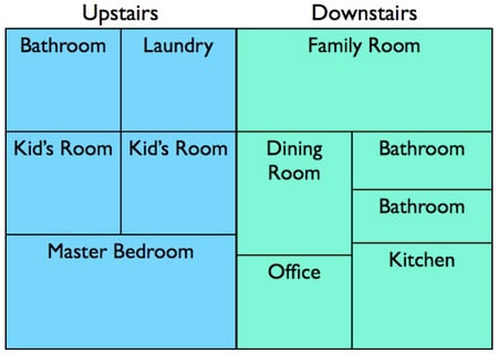 treemap of two floors of a house