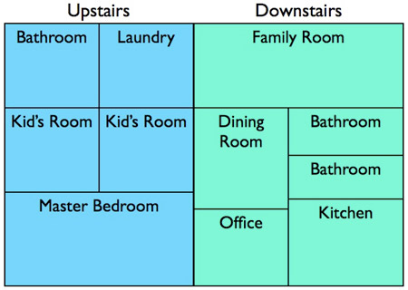 Visualizing a Large Product Backlog With a Treemap