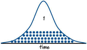 onepointstories Number of hours to develop various one-point stories