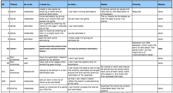 How to write functional requirements for reports