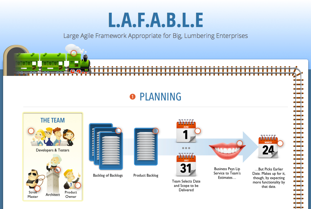 Introducing the LAFABLE Process for Scaling Agile