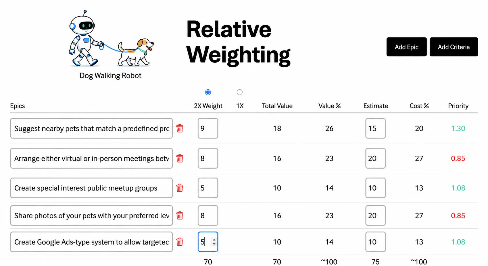 Relative weighting exercise for a Dog Walking Robot product, illustrated with a robot walking a dog