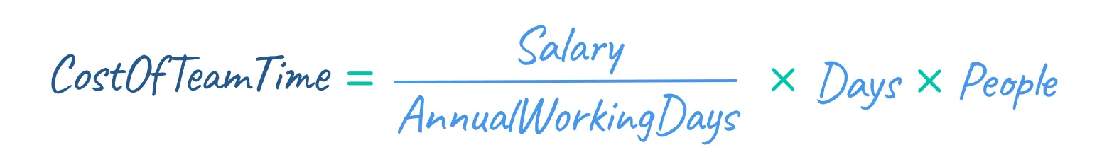 Cost of team time equals average salary divided by work weeks and five days, multiplied by the number of training days and participants