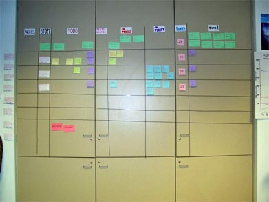 Scrum Task Board