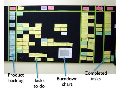 Scrum Board in Team Room