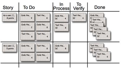 Scrum Task Board