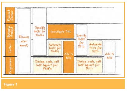 Agile Team Article Figure 1