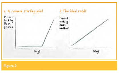 Agile Team Article Figure 2