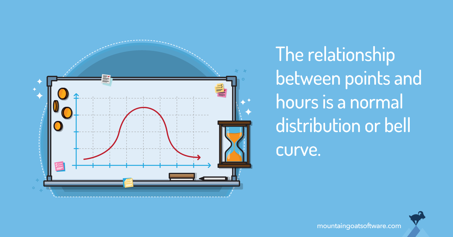 How Do Story Points Relate to Hours?