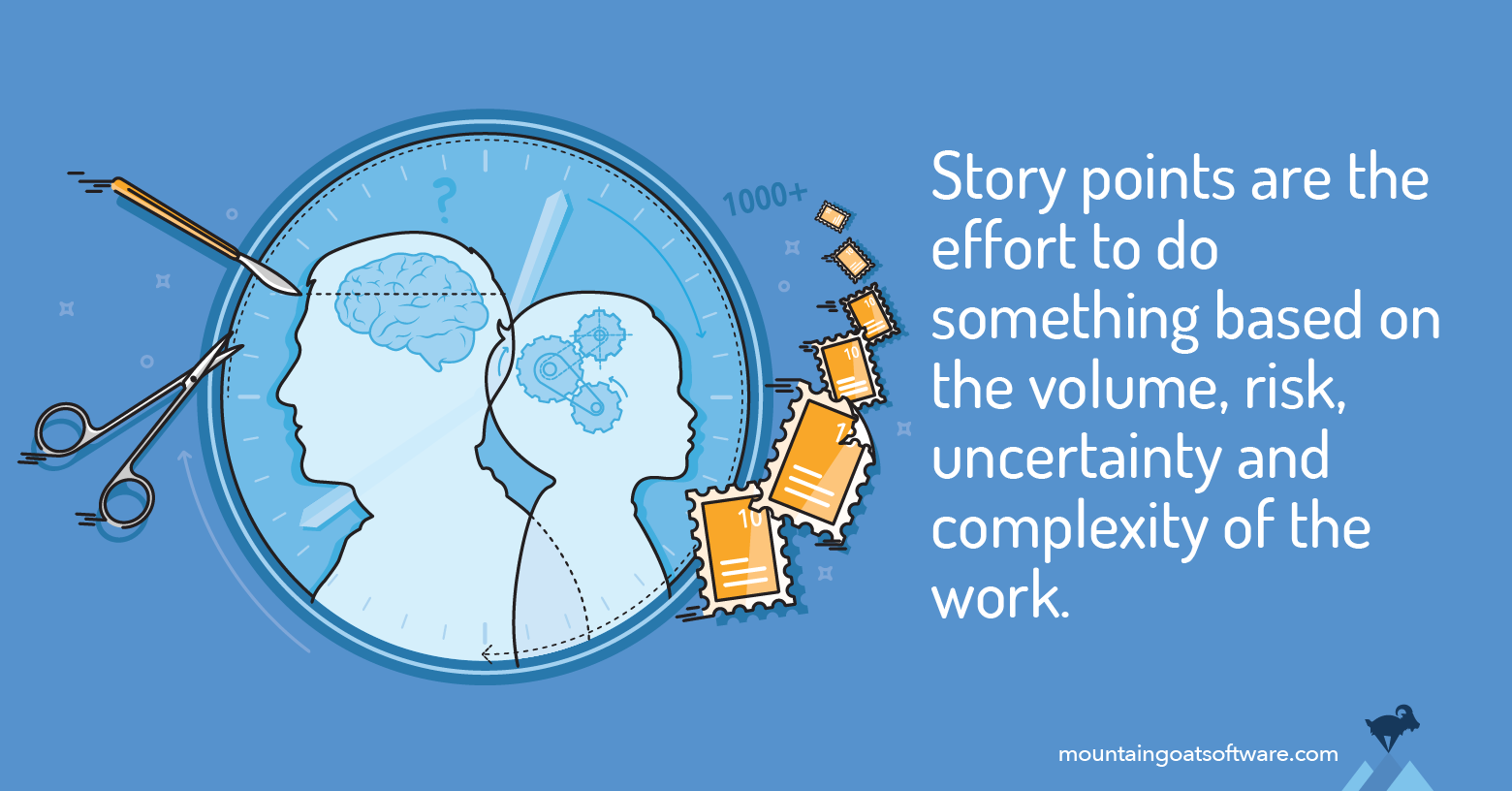 Story Points Estimate Effort Not Just Complexity