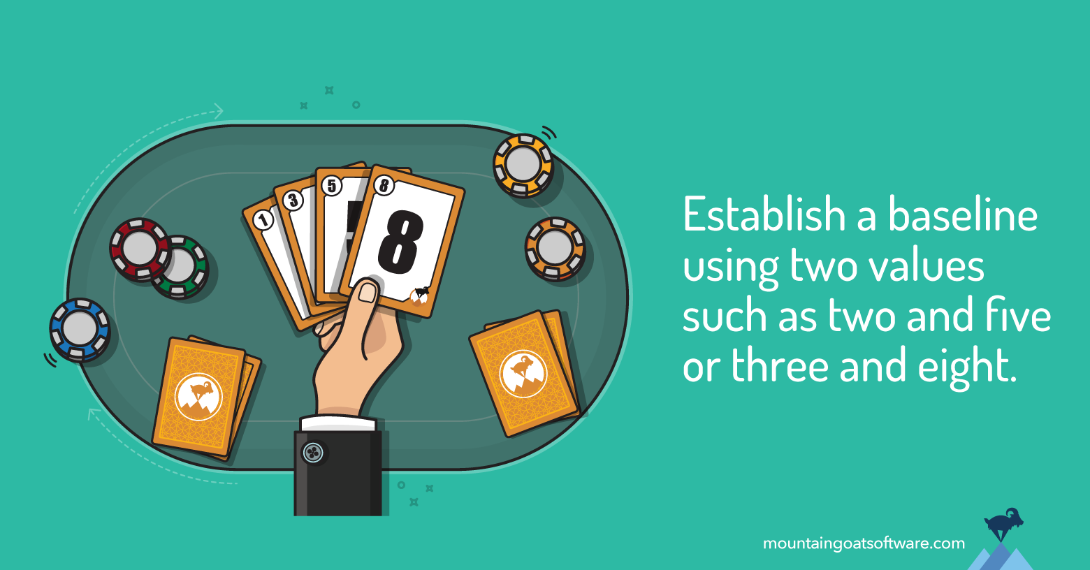 When playing Planning Poker, establish a baseline using cards with two values, such as two and five or three and eight.