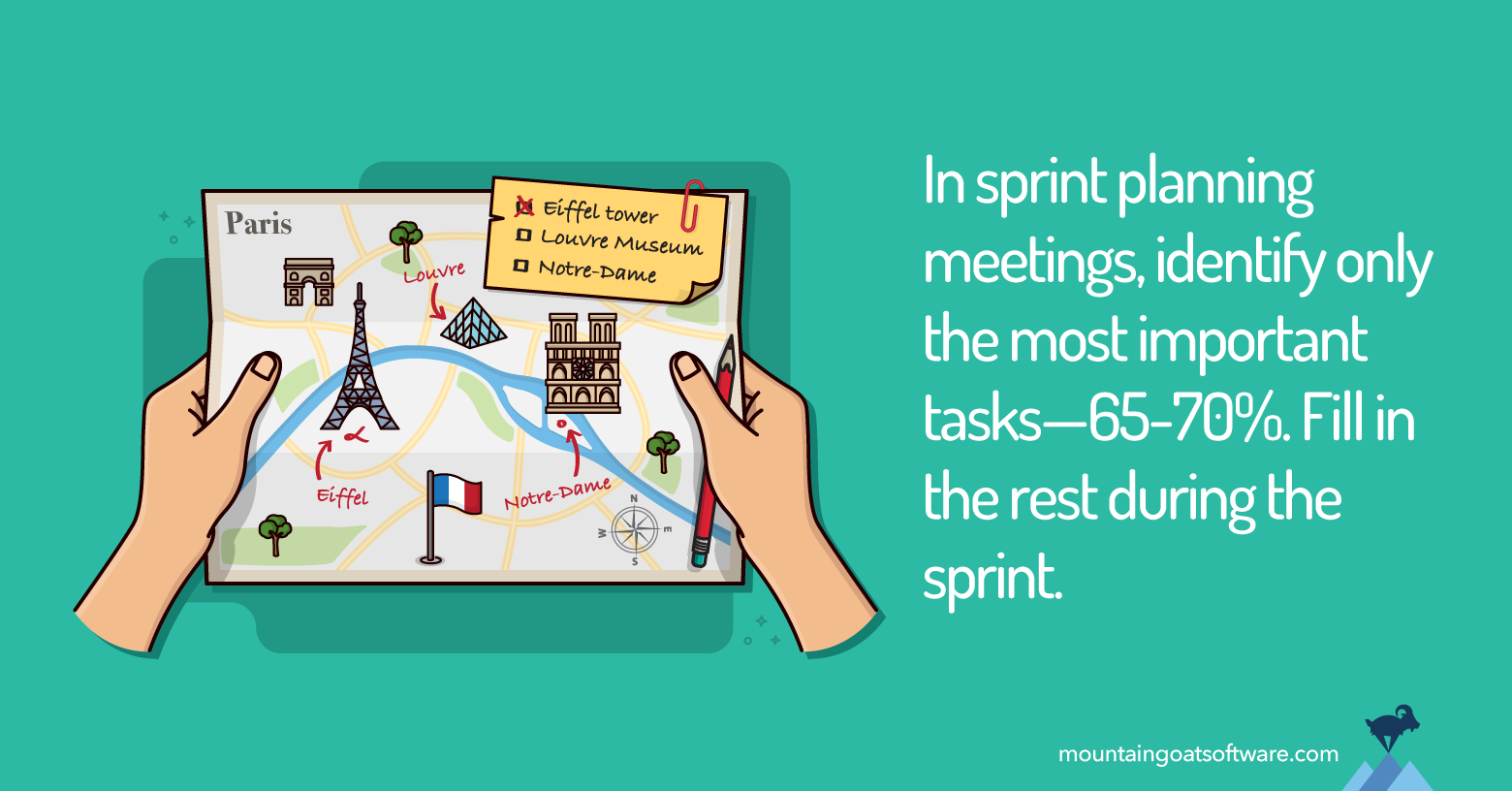 Your Team Won’t Think of Everything in Sprint Planning Meetings. And That’s OK.