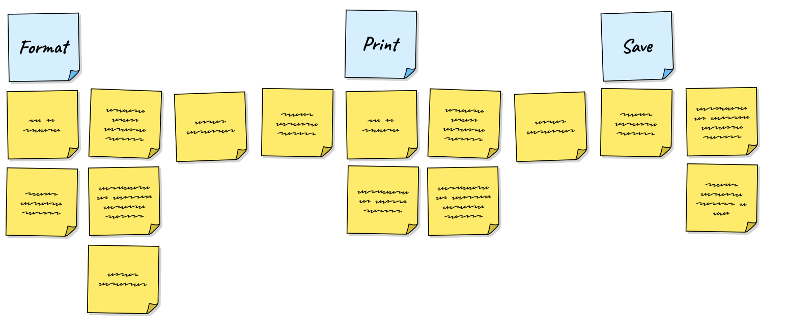 Blue heading cards that say Format, Print, and Save are added to the top of the story map to indicate where portions of the map begin.