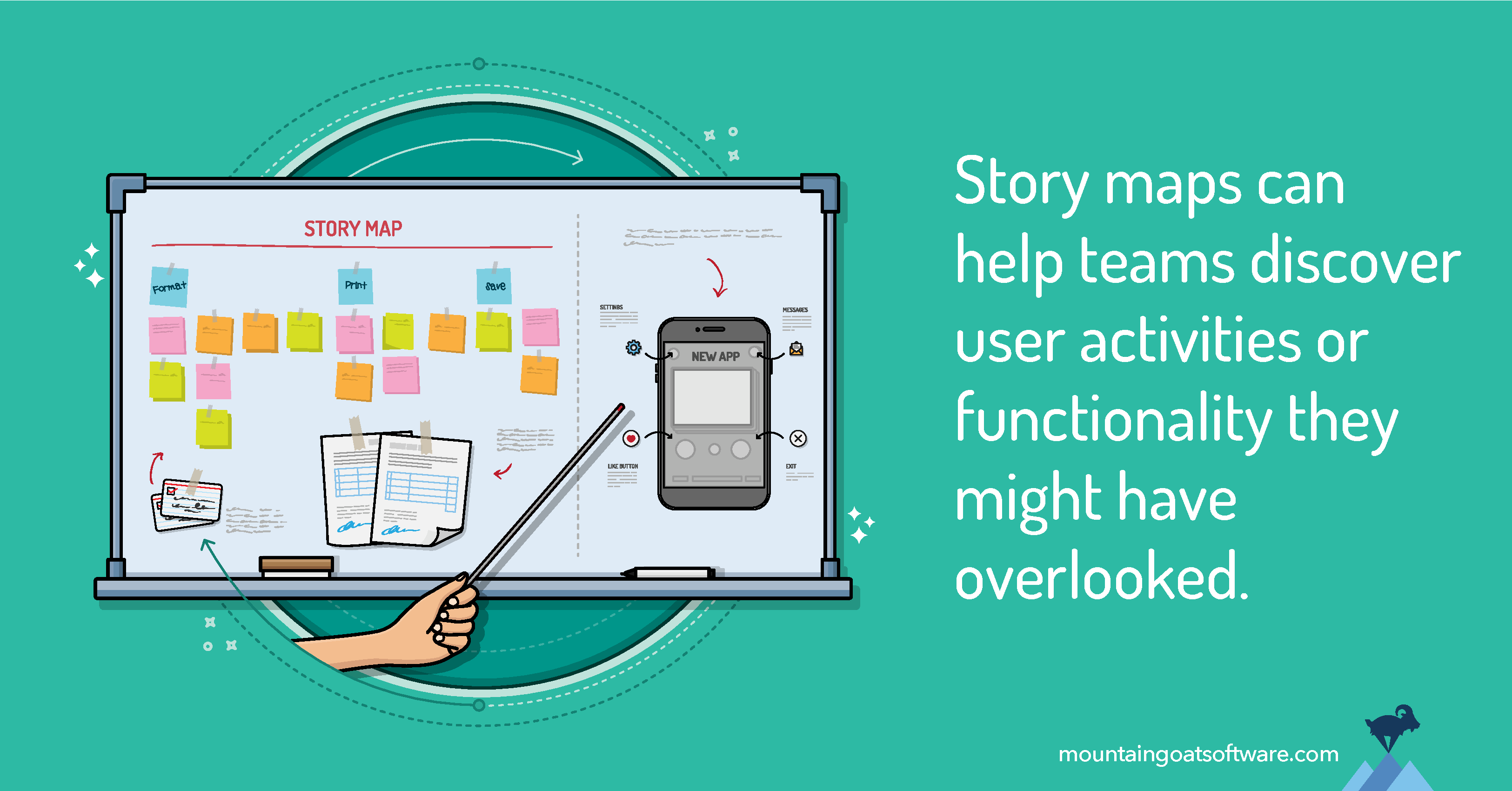Story maps help teams discover user activities or functionality, ensuring the product meets customer needs. Cards placed on the horizontal axis represent user activities. Cards that cascade vertically are alternative ways a user might accomplish a task.