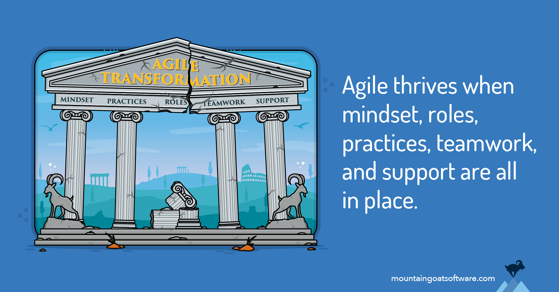 Agile transformations thrive when the five pillars (mindset, roles, practices, teamwork, and support) are all in place. Transformations can stall or breakdown if even one pillar is missing.