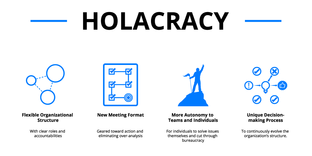 The Word Holacracy Above Blue Icons 