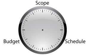 Using a One-Handed Clock to Convey Project Goals