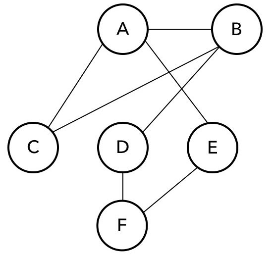 Connected Triangulations of Letters A, B, C, D, E and F