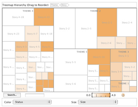 a treemap