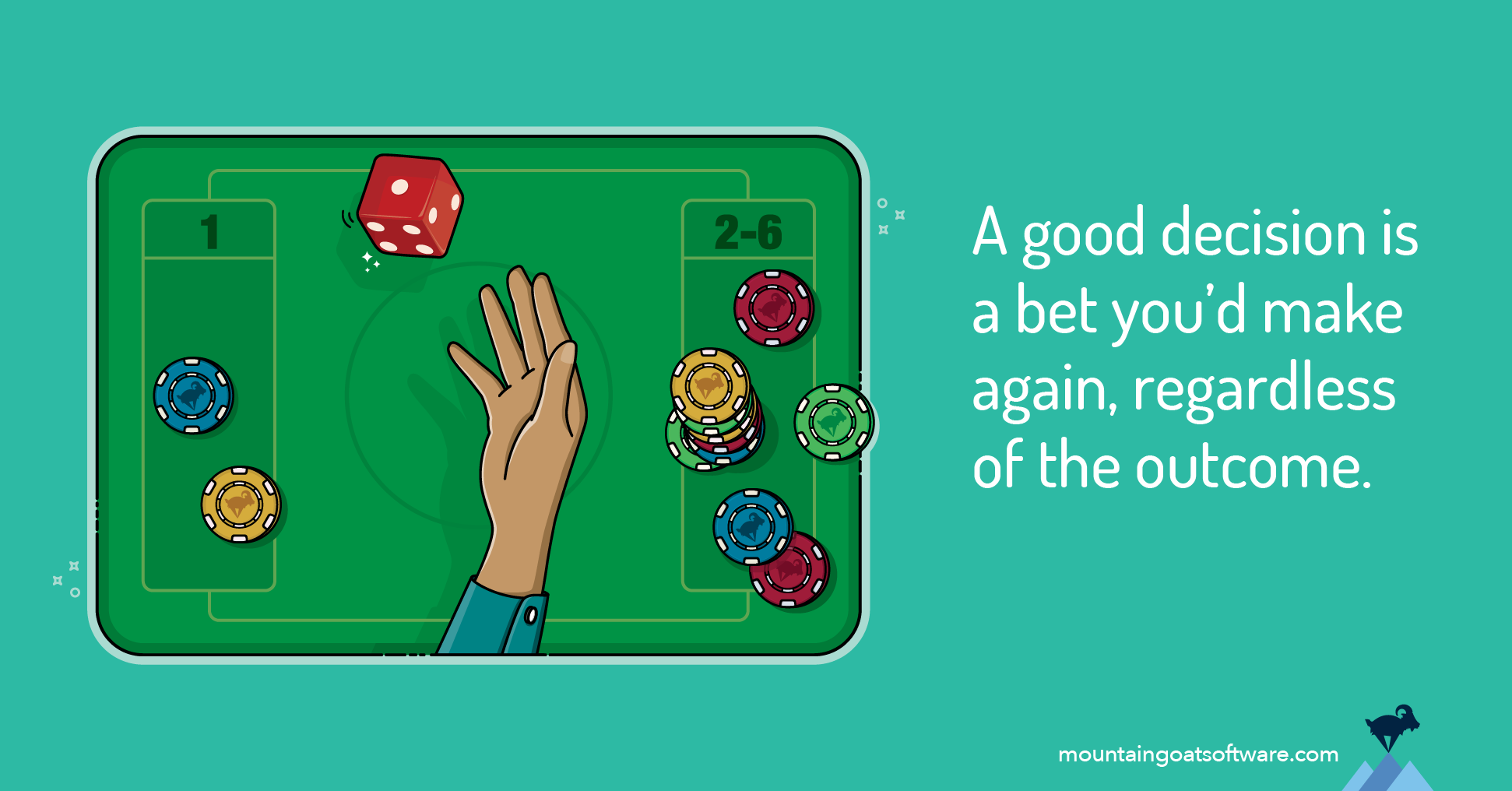 A good decisions is a bet you'd make again, regardless of the outcome. Bets could be made for a single die landing on 1 or landing on 2-6. Most people bet correctly on the choice with the best odds (2-6) but the die lands on 1.