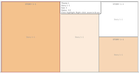 A treemap with an active popup