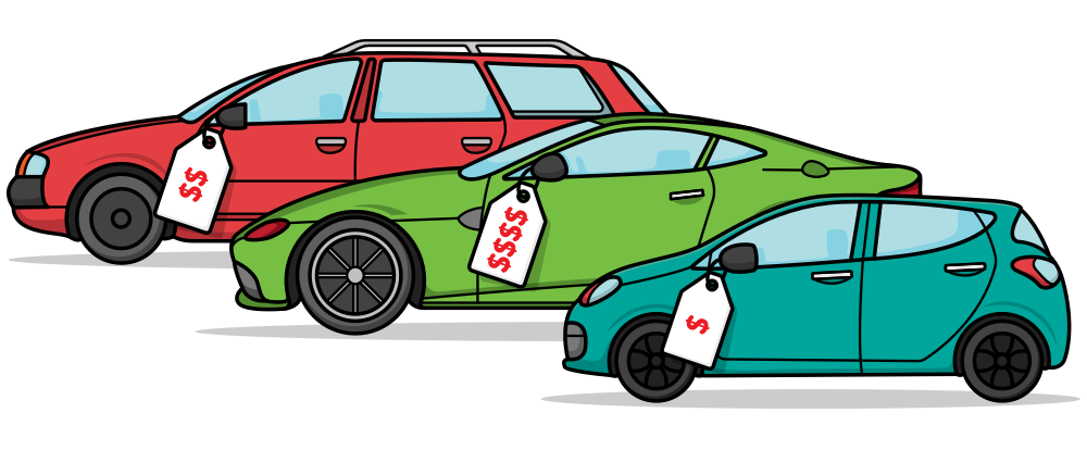 With relative estimation, a team doesn’t have to precisely estimate how long a given product backlog item will take. Instead, the team only has to match it to other similarly sized items. Three car categories are shown; the compact car has a price tag with one dollar sign, the mid-size car has a price tag with two dollar signs, and the large, luxury car has a price tag with three dollar signs.