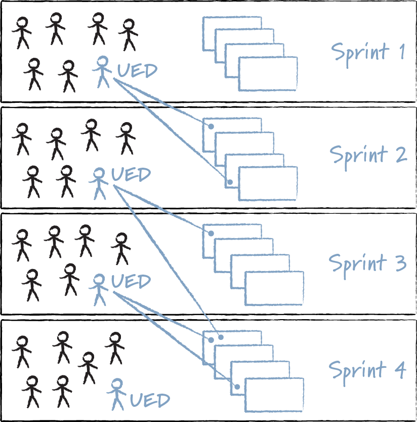 Stick-Figure Illustrations of Four Different Sprints