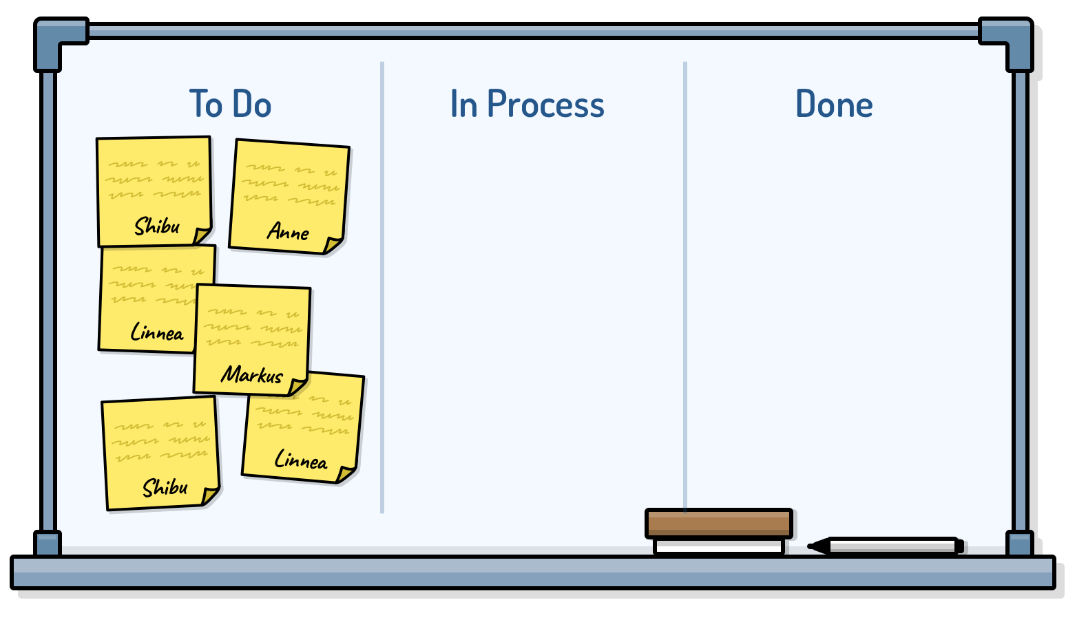 Arriving on a method to assign the sprint plan