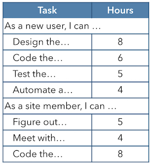 Table of User and Member Tasks and Hours