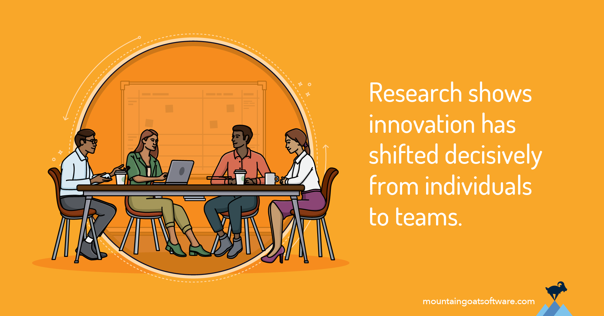 Research shows innovation has shifted decisively from individuals to teams.