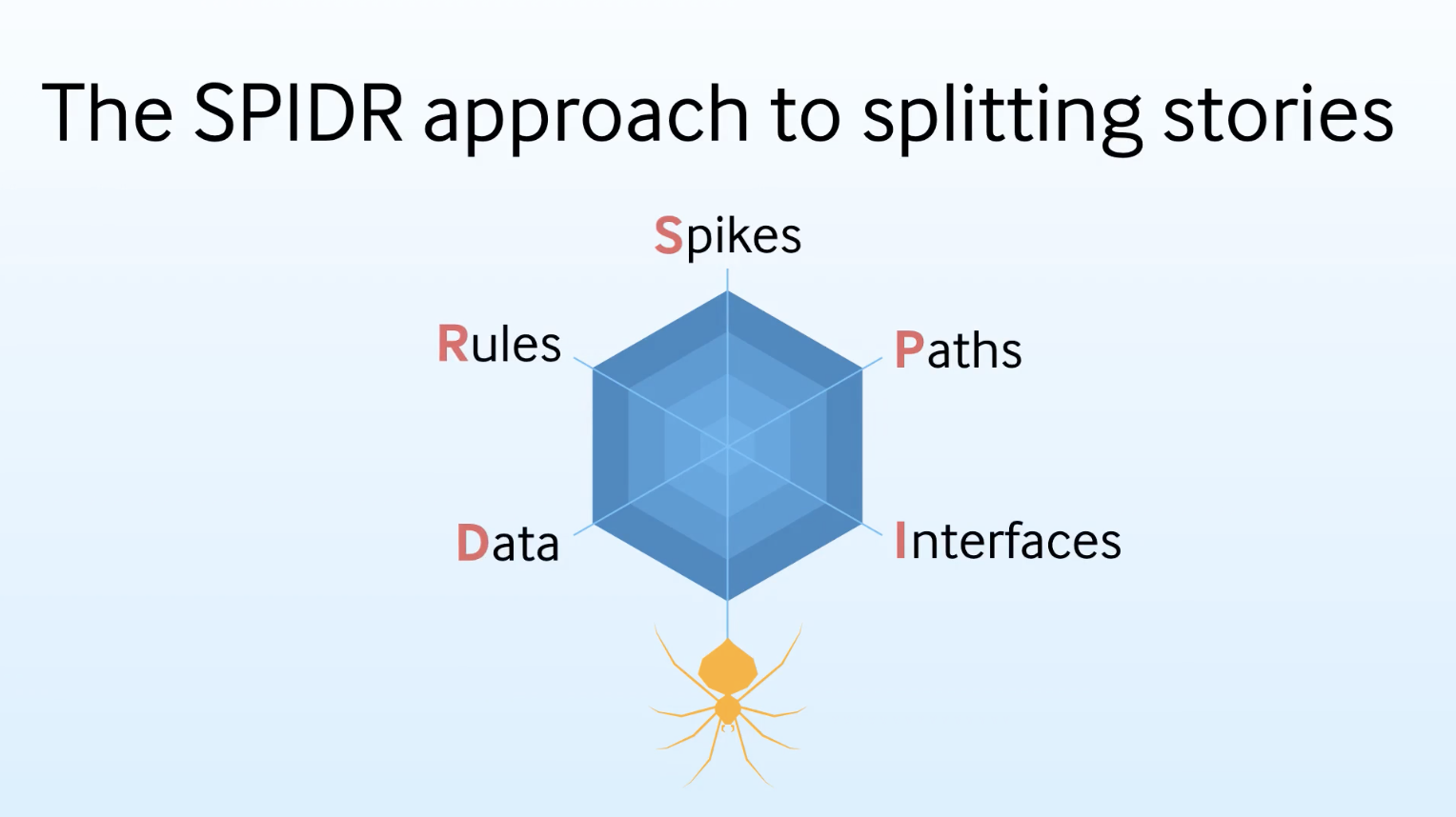 Watch a Free Story-Splitting Video