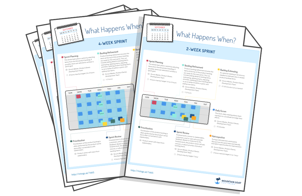 What Happens When in a Sprint?