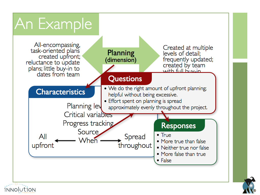 Assessing Your Agility