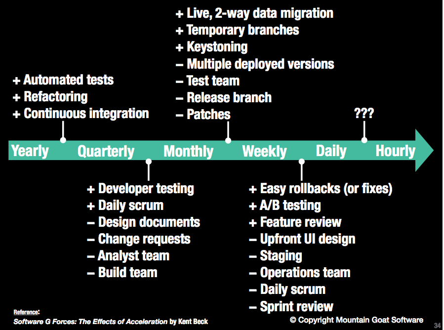 GASPing Toward the Future: A Look at What’s In Store for Scrum