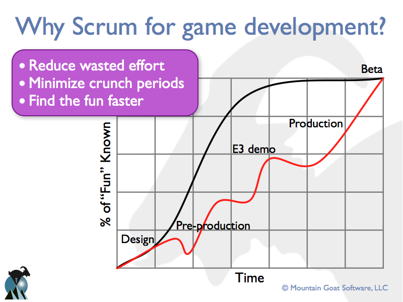 Agile and Scrum for Video Game Development