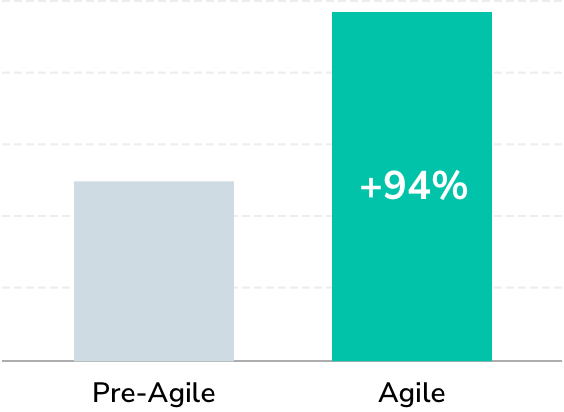 Features Delivered Chart