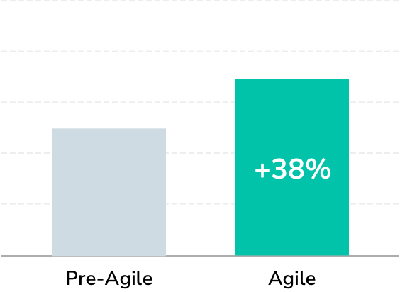 Features per Developer Chart